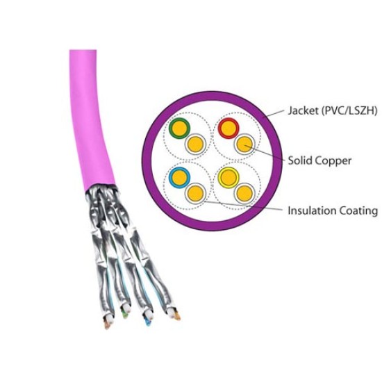 SOLITINE Cat6A S/FTP Solid Cable | SOL-6A-YFTSC