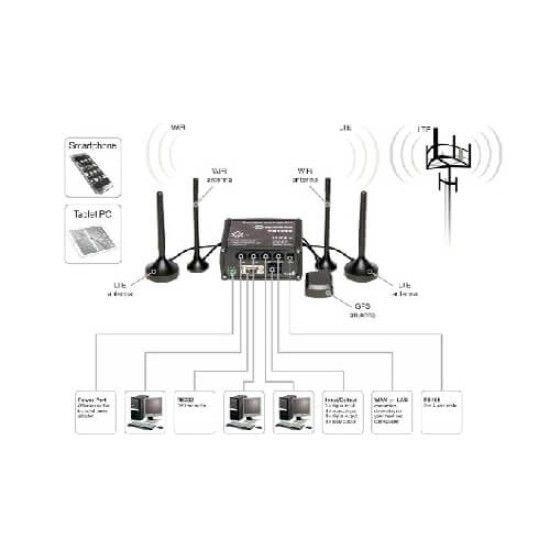 TELTONIKA RUT955 4G LTE Industrial Router