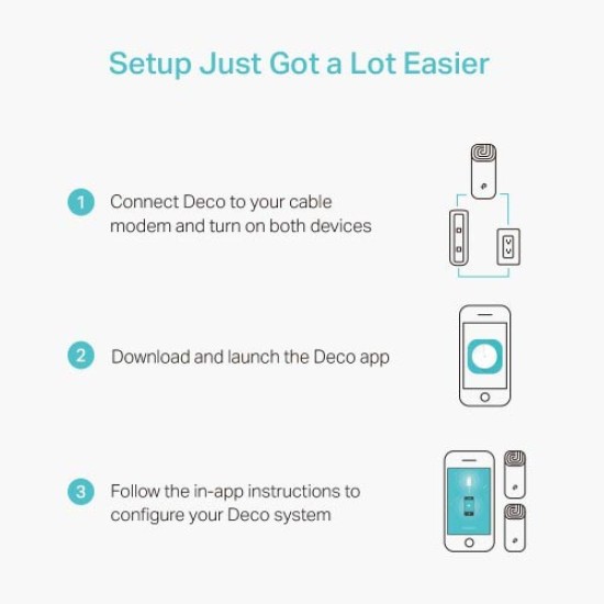 TP-Link Deco E4 3-Pack AC1200 Whole Home Mesh Wi-Fi Router